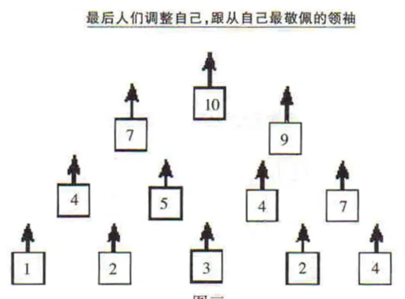 领袖敬佩法则带领示例图3